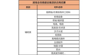 公告 | 金恒德建設集團各類供應商年度集采招募